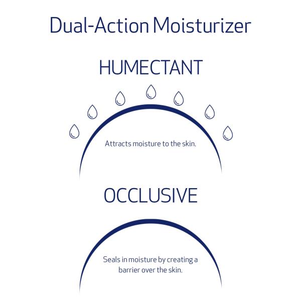 Obagi Hydrate Luxe Ultra-Rich Facial Moisturizer – Non-Comedogenic with Tara Seed Extract and Biomimetic Peptides – Intensive Night Face Cream for Dry, Sensitive or Aging Skin – 1.7 oz