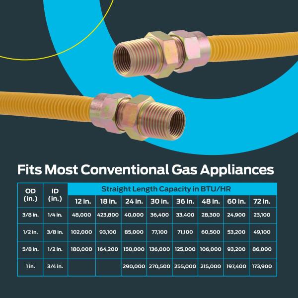 Lot # 678 Eastman 24 Inch x 1/2 Inch OD Flexible Gas Line Connector