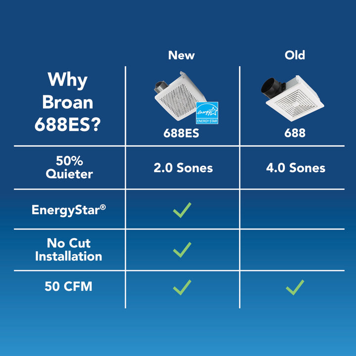 Lot # 1834 Broan-NuTone Fan $21.98