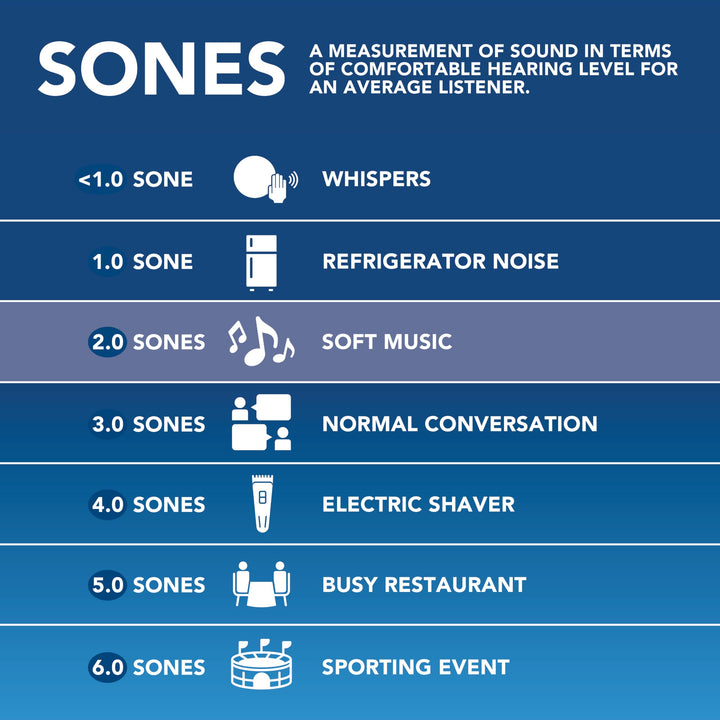 Lot # 1834 Broan-NuTone Fan $21.98