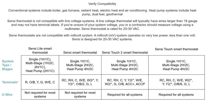 Lot # 1249 White-Rodgers Thermostat $115.72