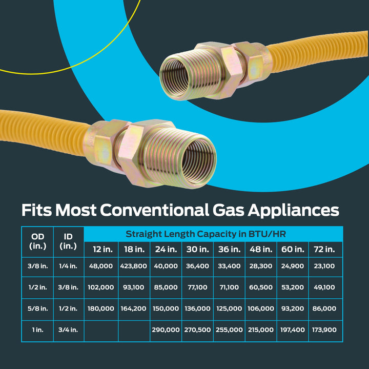 Lot # 872 Eastman Pipe Fittings $19.53
