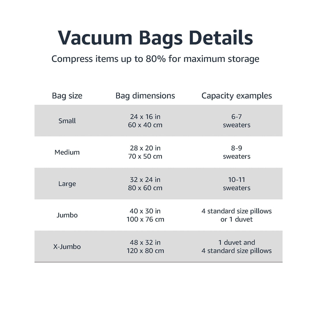Lot # 1361 Amazon Basics 5-Pk Medium Vacuum Bags $10