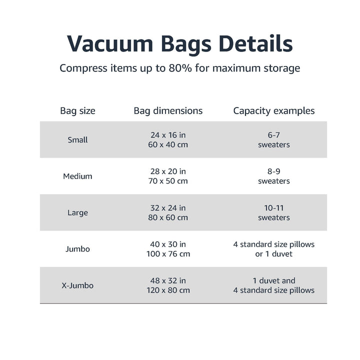 Lot # 1361 Amazon Basics 5-Pk Medium Vacuum Bags $10