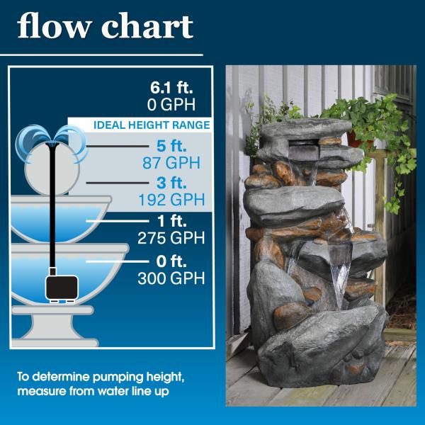 Lot # 1378 Smartpond 300 GPH Fountain Pump $50