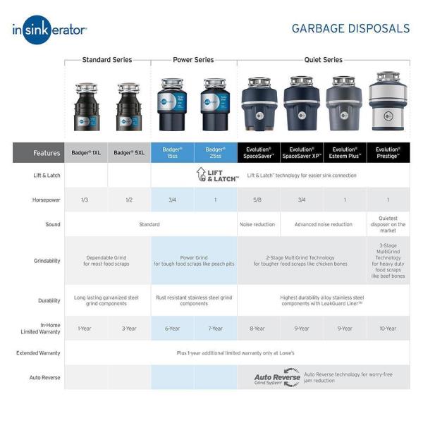 Lot # 1873 I am unable to find a valid price.