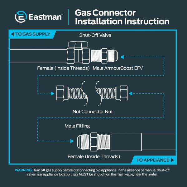 Lot # 678 Eastman 24 Inch x 1/2 Inch OD Flexible Gas Line Connector