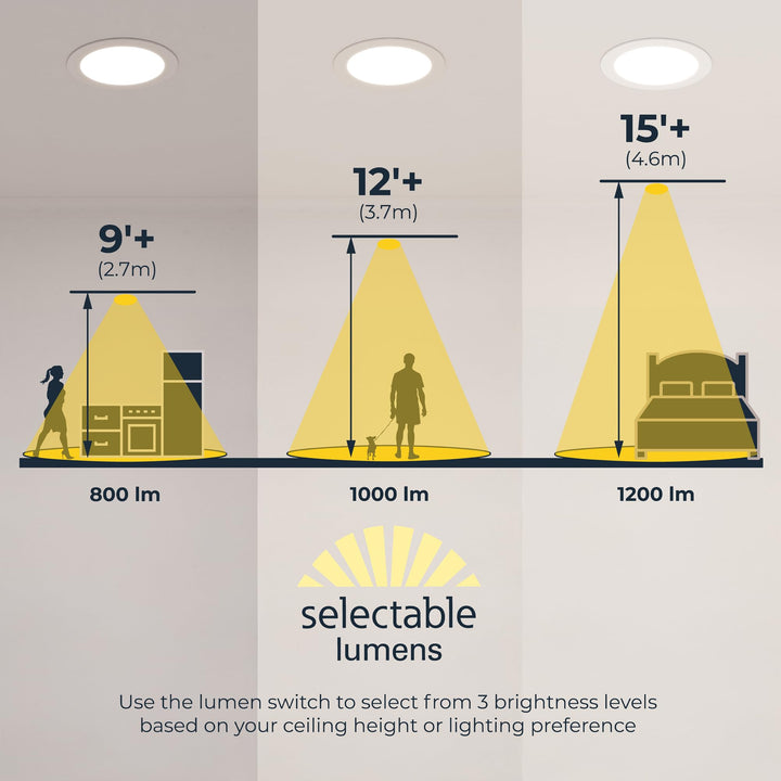 Lot # 534 HALO Recessed Lighting Kit $125.49