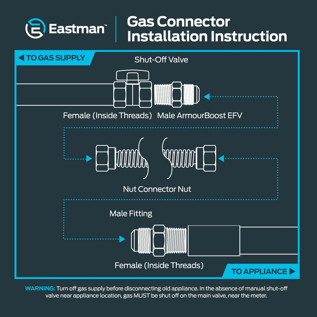 Lot # 872 Eastman Pipe Fittings $19.53