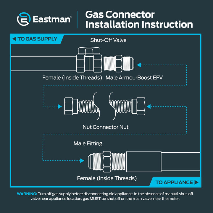 Lot # 872 Eastman Pipe Fittings $19.53