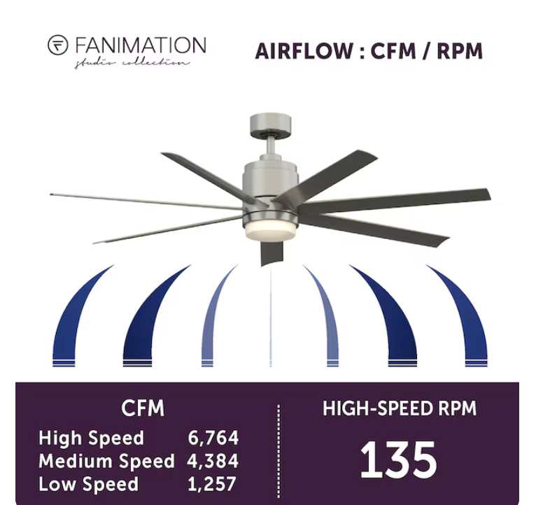 Fanimation Studio Collection Blitz 56-in Brushed Nickel with Gray Blades Integrated LED Indoor/Outdoor Ceiling Fan with Light and Remote (7-Blade) (OPEN BOX)