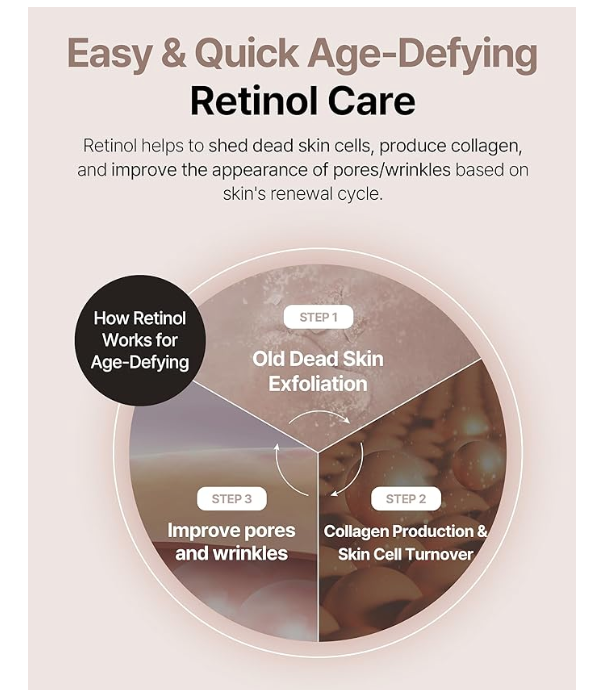 theralogic Retinol Cream, 0.7 fl oz (NEW)