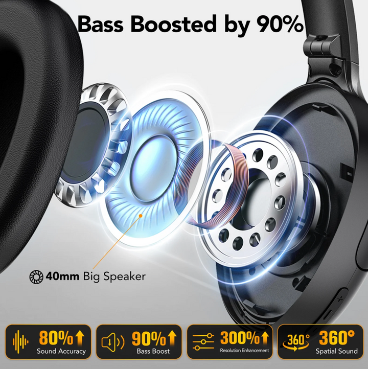 L18 Active Noise Cancelling Headphones - Black (NEW)