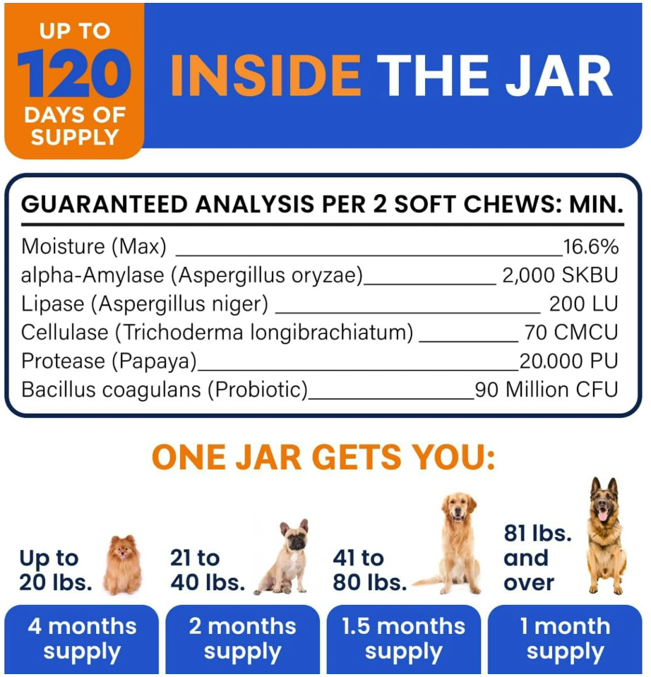 BARK&SPARK Probiotics for Dogs & Digestive Enzymes (Gut Health) Allergy & Itchy Skin - Pet Diarrhea Gas Treatment Upset Stomach Relief Pill Digestion (120 Count, Bacon) (new)