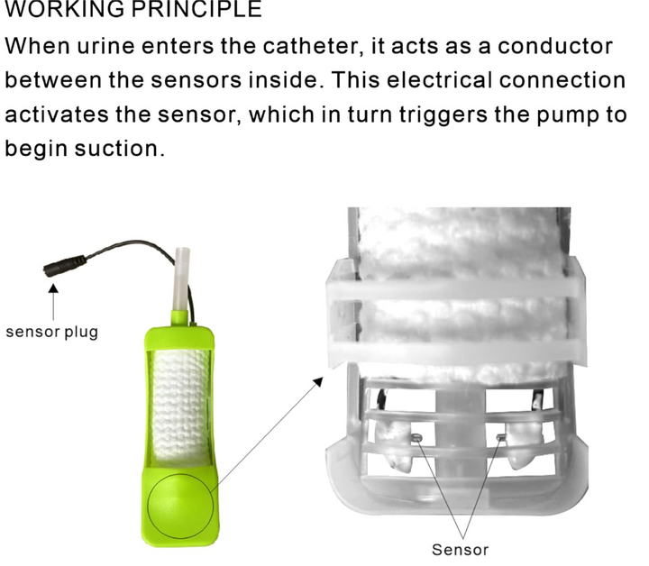 Wicks Female External Catheter System with Suction for Women – External Catheter Urine Collection Device, Portable Female Urinal for Incontinence (open box)