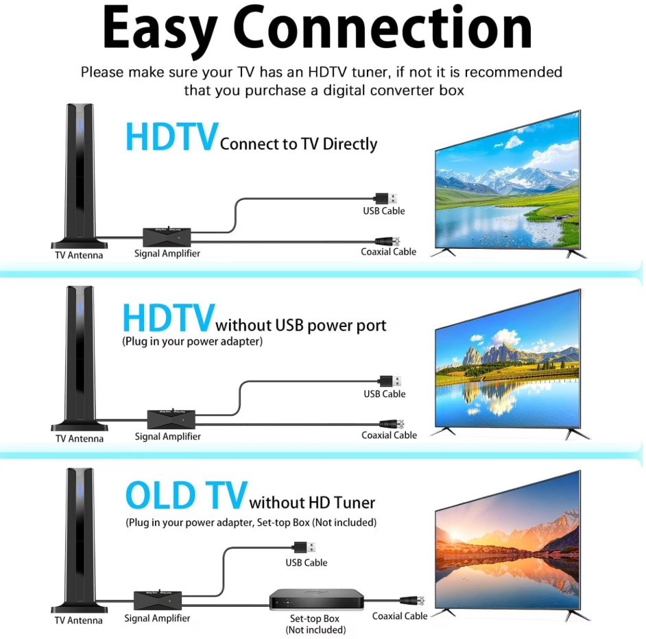 Digital TV Antenna for Smart TV Indoor with 3M Stick Base (open box)