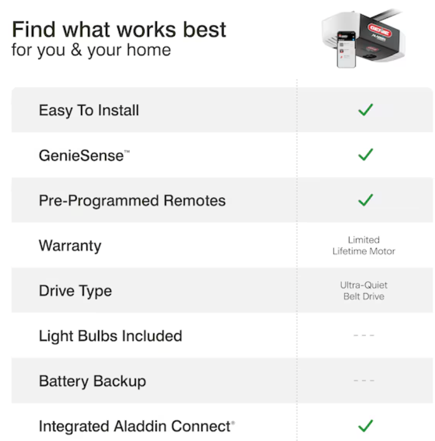 Genie 3/4 HPc Ultra-Quiet Smart Garage Door Opener Smart Compatible Belt drive Garage Door Opener Wi-Fi Compatibility (new)