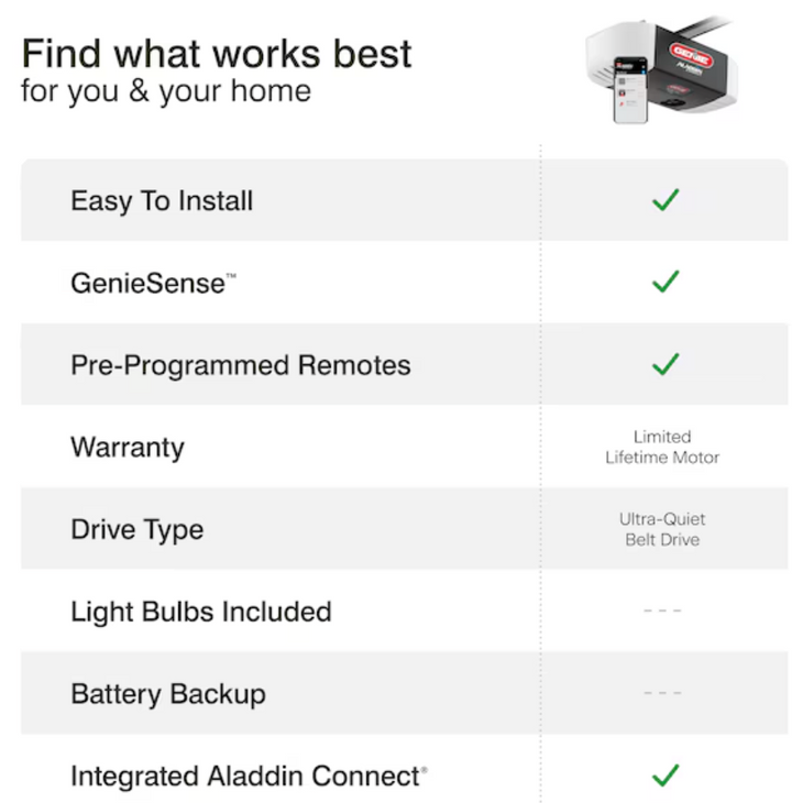 Genie 3/4 HPc Ultra-Quiet Smart Garage Door Opener Smart Compatible Belt drive Garage Door Opener Wi-Fi Compatibility (new)