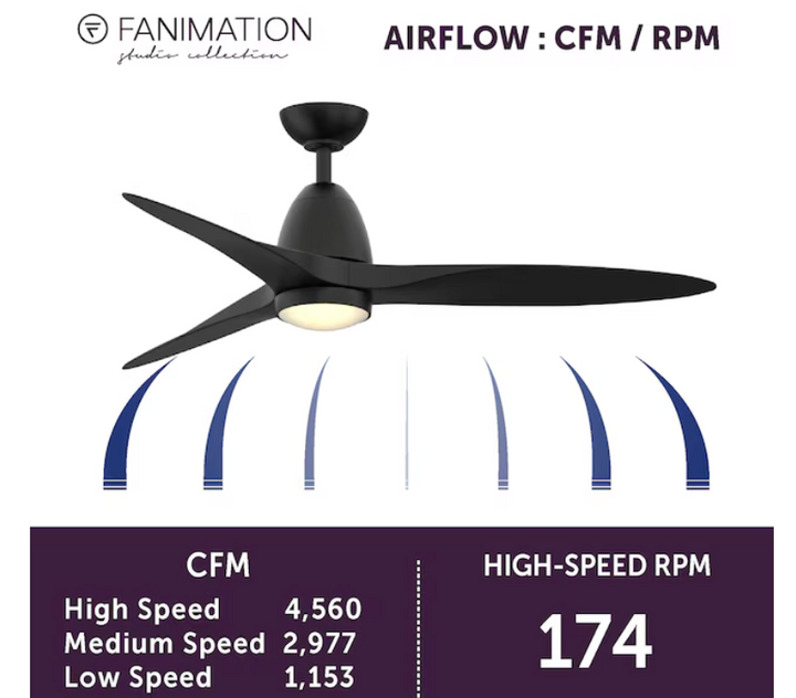 Fanimation Studio Collection Prop 52-in Black Color-changing Integrated LED Indoor/Outdoor Propeller Ceiling Fan with Light and Remote (3-Blade) (open box)