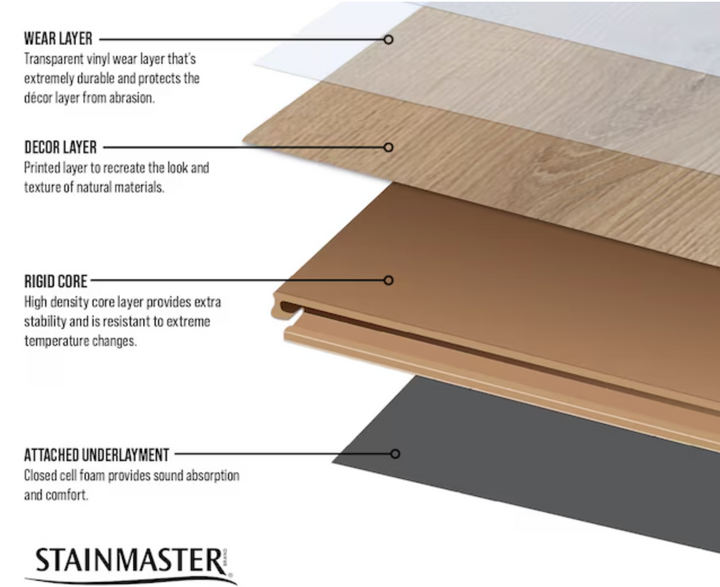 STAINMASTER Austen Oak 12-mil x 7-3/32-in W x 47-in L Waterproof Luxury Vinyl Plank Flooring ( 17.33-sq ft Carton ) (new)