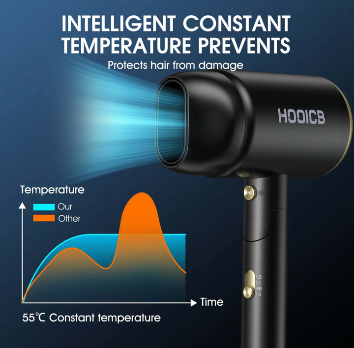 HOOICB Hair Dryer, Professional Ionic Blow Dryer with Diffuser and Concentrator Nozzle, Foldable Design, Fast Drying and Styling, Black (new)