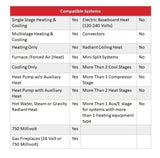 Honeywell RTH6360D 5-2 Day Programmable Thermostat