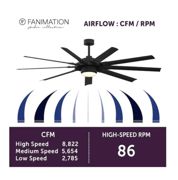 Fanimation Ceiling Fan Studio Slinger V2 72”