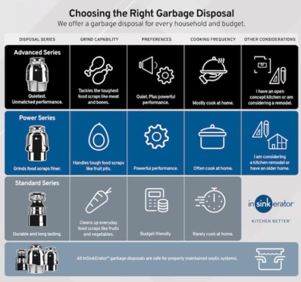 InSinkErator Badger 1XL Garbage Disposal 1/3 HP